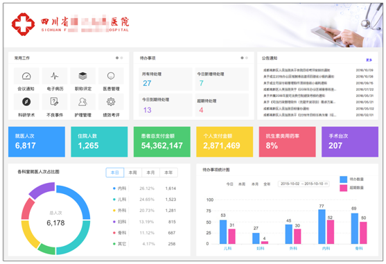 医疗卫生业综合性行业解决方案