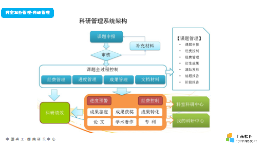 医疗卫生业综合性行业解决方案