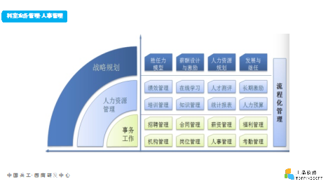 医疗卫生业综合性行业解决方案