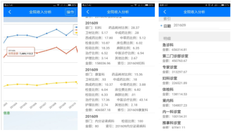 医疗卫生业综合性行业解决方案
