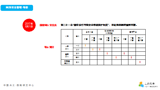 医疗卫生业综合性行业解决方案