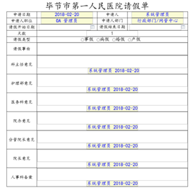 医疗卫生业综合性行业解决方案