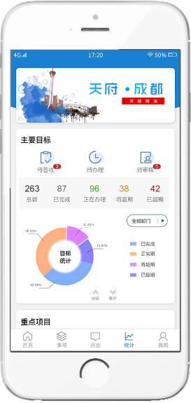 移动督查督办