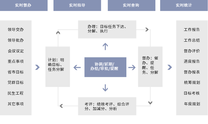 系统逻辑