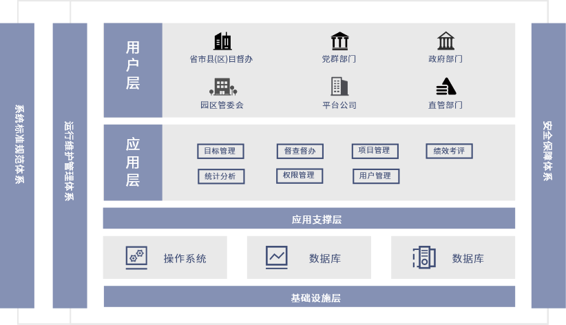 系统逻辑