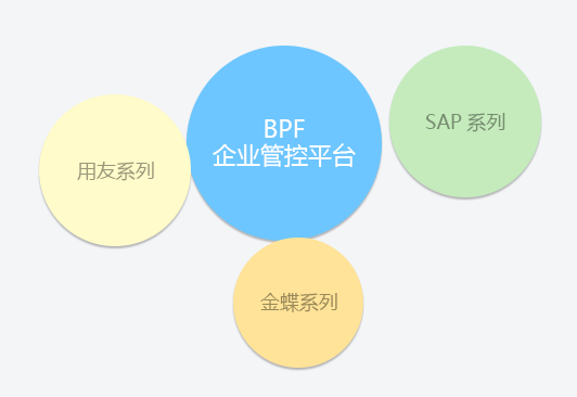 财务数据同步，多方软件集成