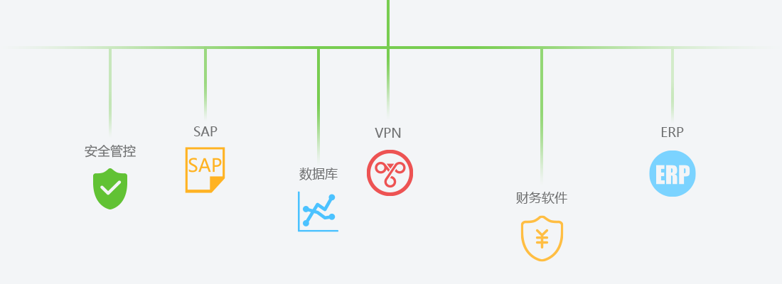 接口技术成熟